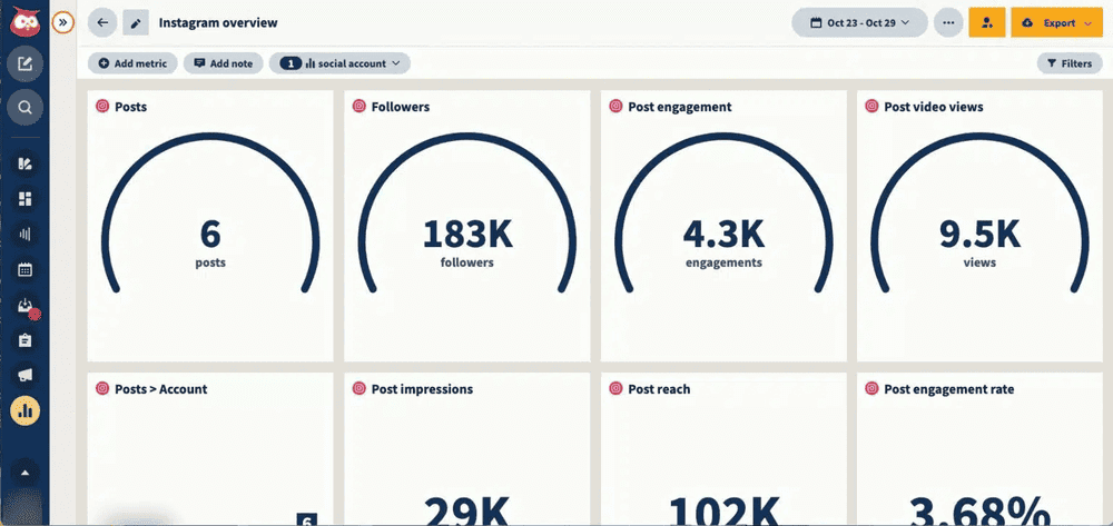 Tableau de bord Hootsuite.