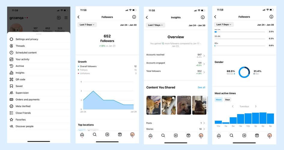 Indicateurs d'Instagram.