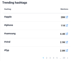 LinkedIn Hashtag Analytics: 10 Easy Steps [2026] | Brand24