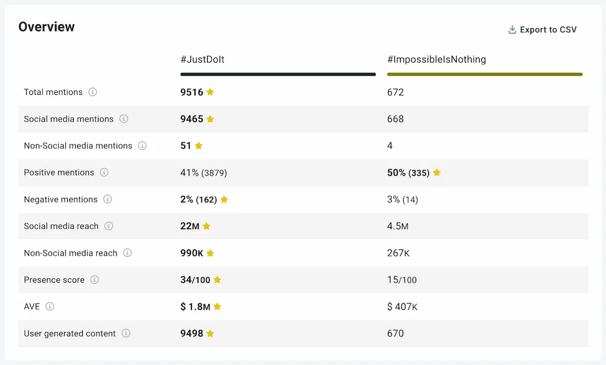LinkedIn Hashtag Analytics: 10 Easy Steps [2026] | Brand24