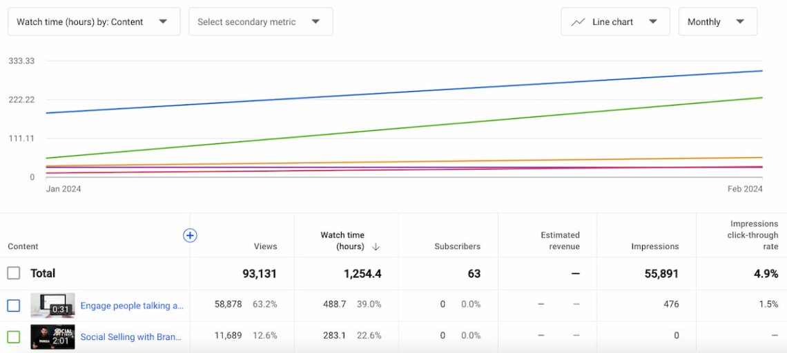 7 Key YouTube Metrics You Should Track in 2026 | Brand24
