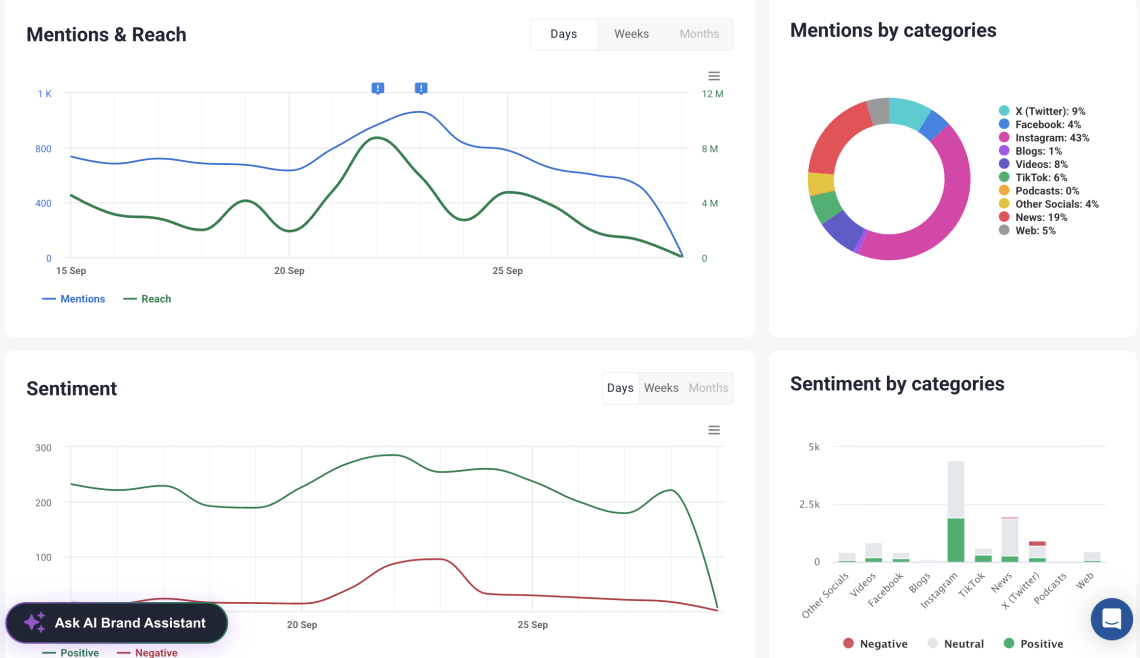 brand24 analysis tab