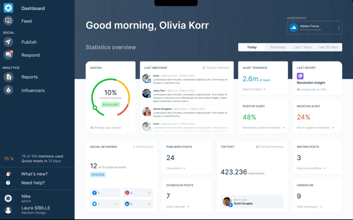 Mention.com dashboard