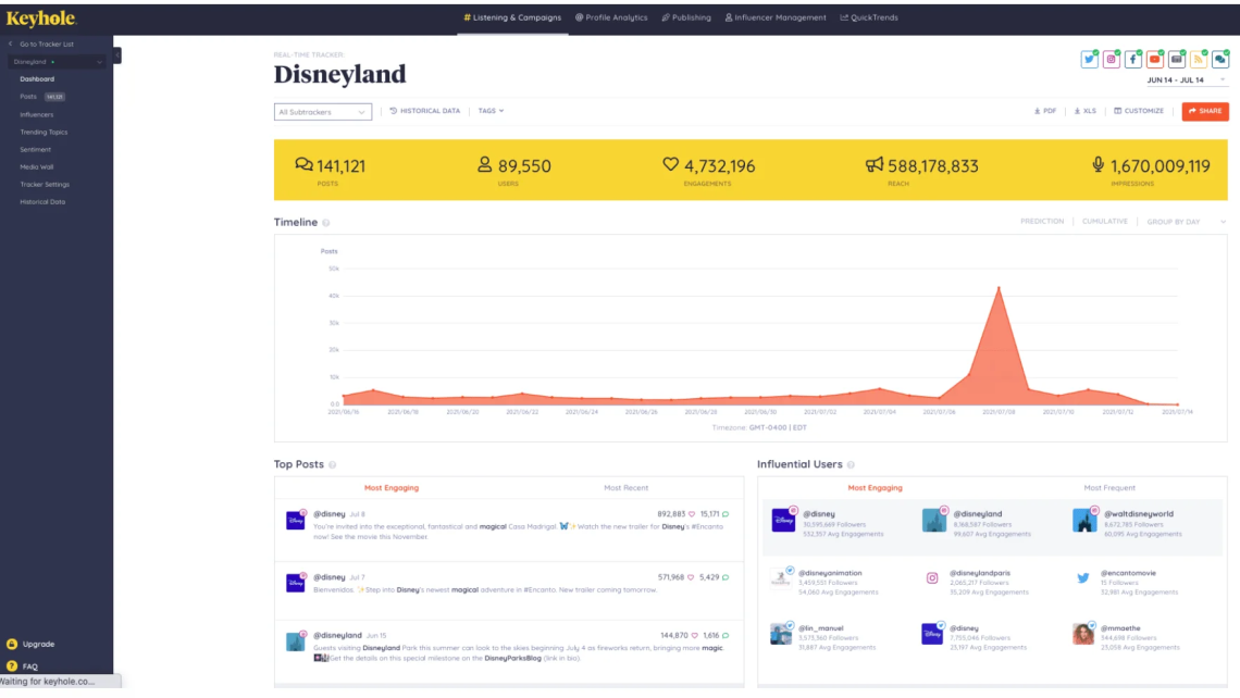 keyhole dashboard