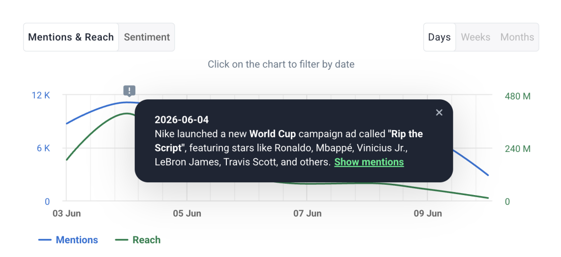 Youtube monitoring 2