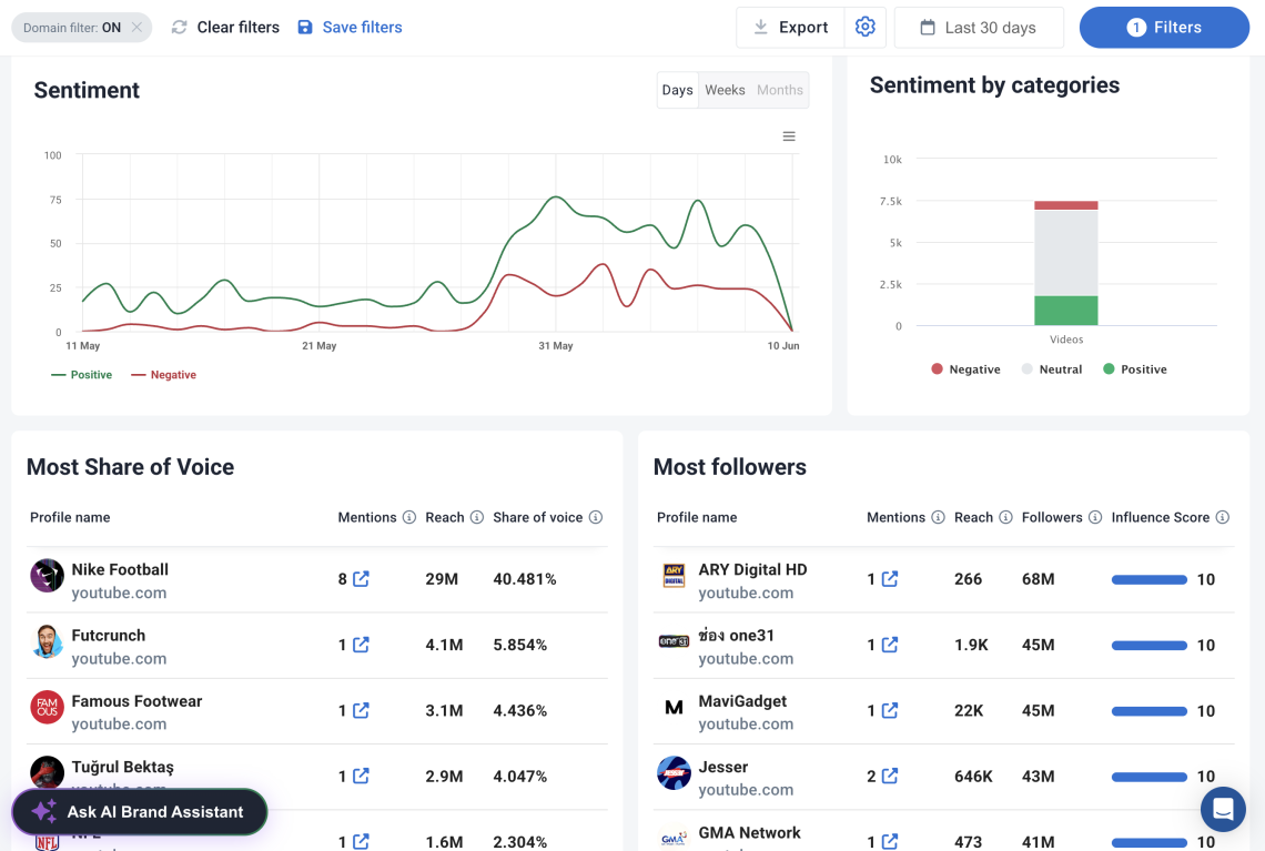 Youtube monitoring 4