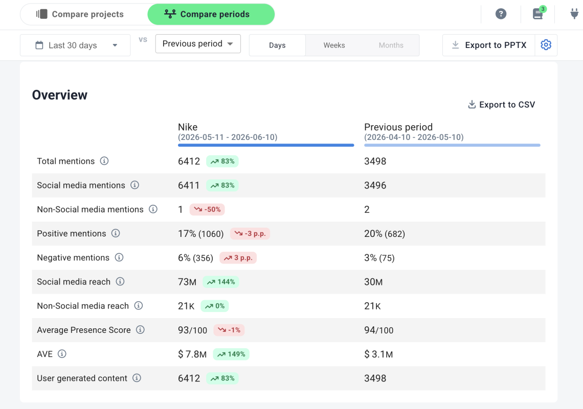 Youtube monitoring 5