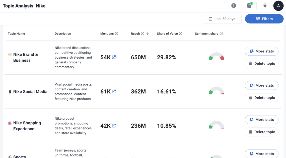 Youtube monitoring 9