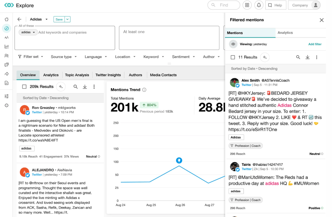 Meltwater dashboard
