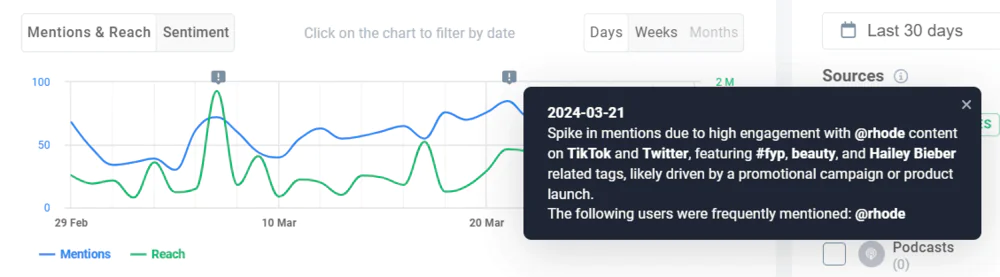 Anomaly Detecor in AI-powered social listening tool Brand24