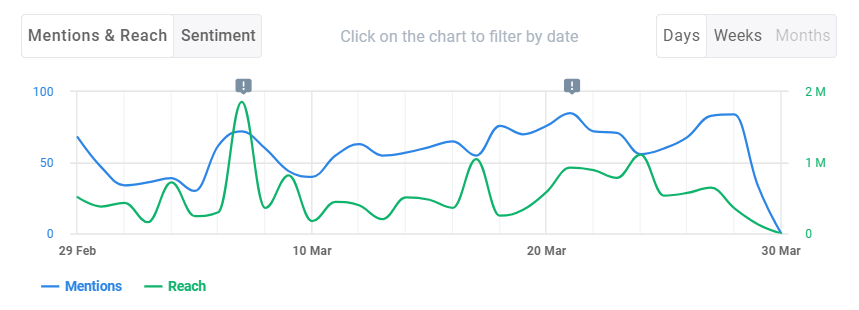 Mentions detected by AI-powered tool Brand24