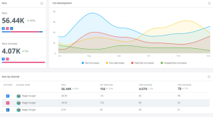 LinkedIn Analytics Tools: Comparison for 2026 | Brand24