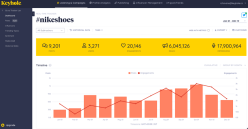 12 meilleurs outils d'analyse LinkedIn à utiliser en septembre 2025 ...