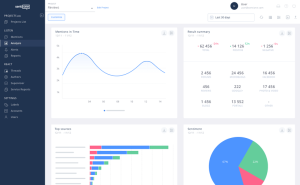 12 meilleurs outils d'analyse LinkedIn à utiliser en septembre 2025 ...