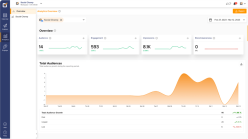 LinkedIn Analytics Tools: Comparison for 2026 | Brand24