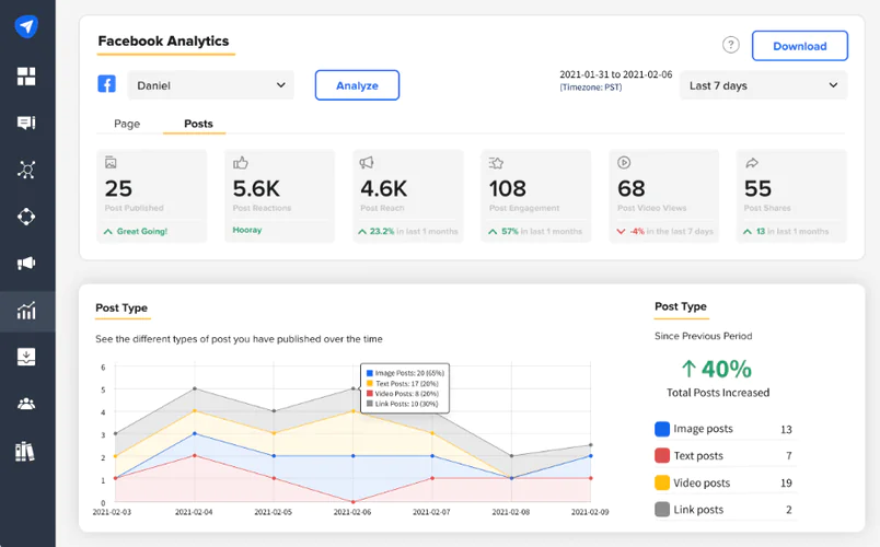 Análise do LinkedIn: Painel de controle do Social Pilot.