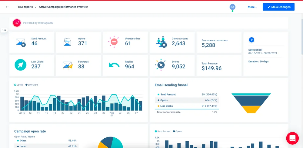 Outils d'analyse LinkedIn : Comparaison pour 2026 | Brand24