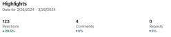 8 Key LinkedIn Metrics You Should Track in 2026 | Brand24