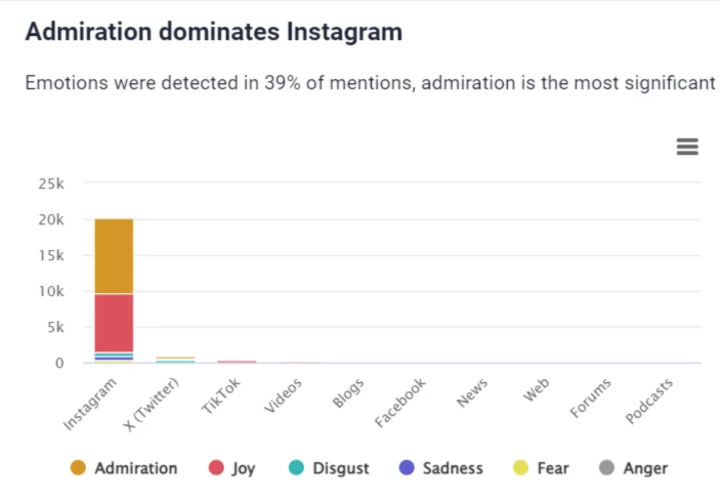 How Can Tiktok Hashtags Help You Get More Views Brand24