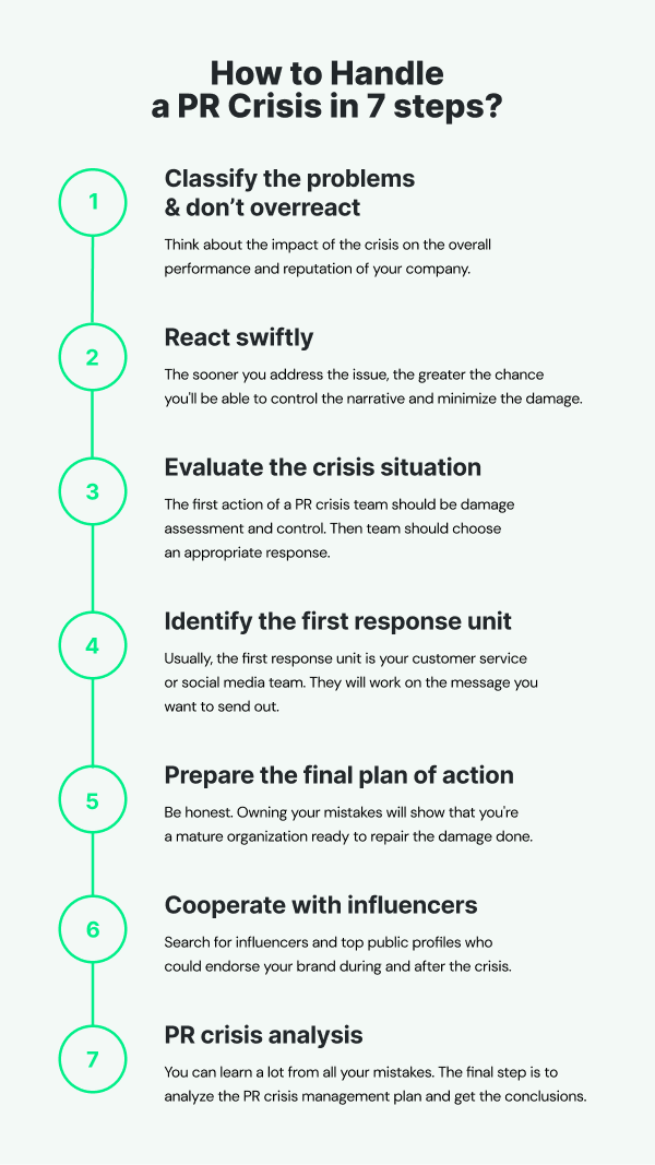 How to handle the PR crisis? Infographic