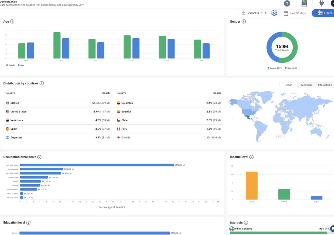 Audience demographics analysis by Brand24 - uncover who are your audience