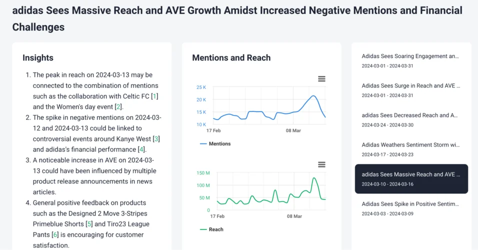 9 Key Brand Metrics You Should Track in 2024 | Brand24