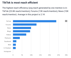 9 Key Brand Metrics You Should Track in 2026 | Brand24