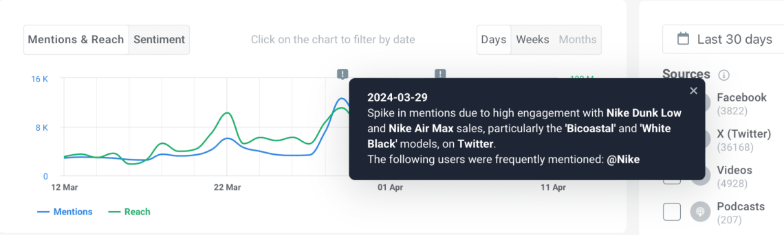 11 Key Facebook Metrics You Should Track in 2026 | Brand24