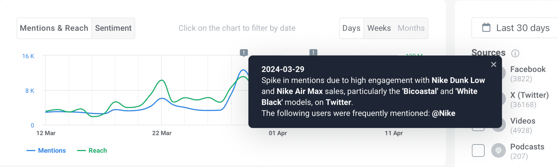 11 Key Facebook Metrics You Should Track in 2026 | Brand24