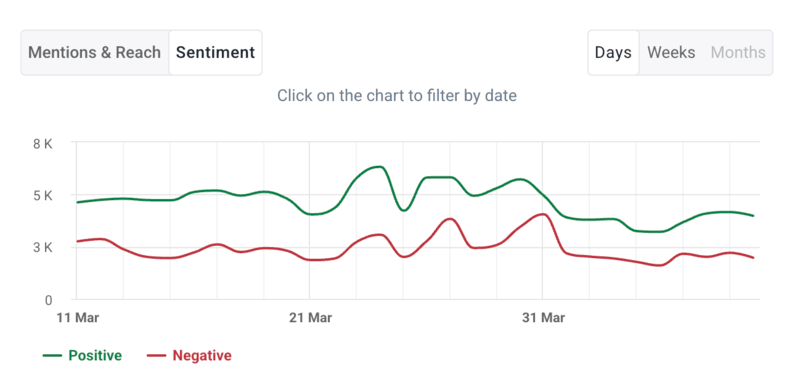pr-crisis-management-sentiment