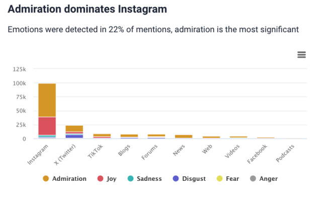 16 Key Saas Marketing Metrics You Should Track in 2026 | Brand24
