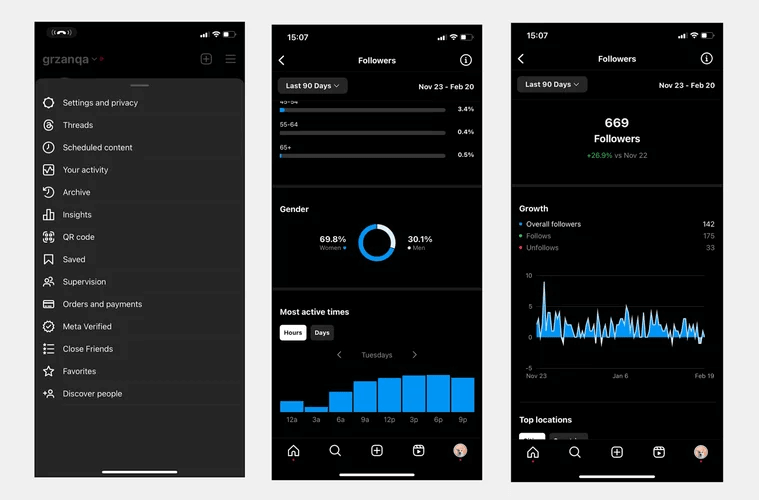 Social media analytics: Instagram internal analytics.