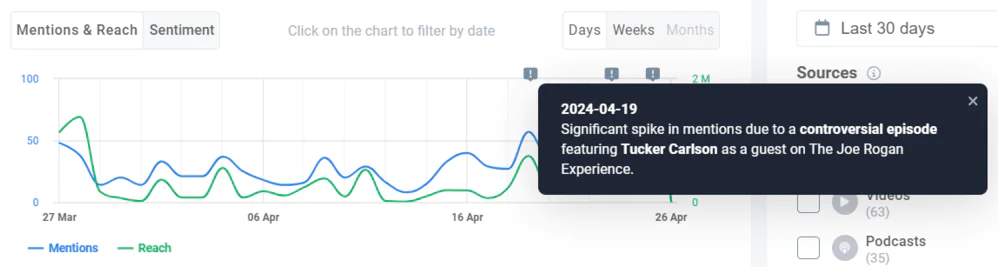 AI-driven Event Detector in Brand24  - the case of the Joe Rogan Experience podcast mentions in all sources