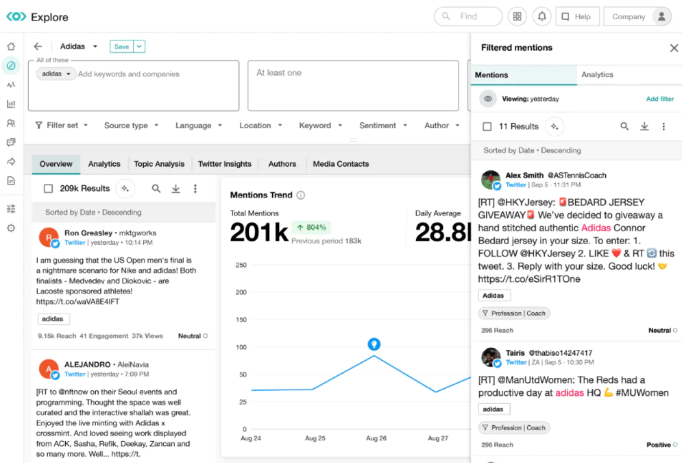 Painel de controle do Meltwater