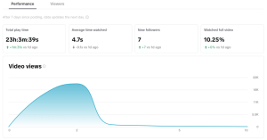 12 Key TikTok Metrics You Should Track in 2026 | Brand24