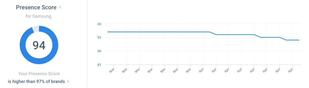 TikTok event promotion success metrics