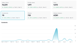 12 Key TikTok Metrics You Should Track in 2026 | Brand24