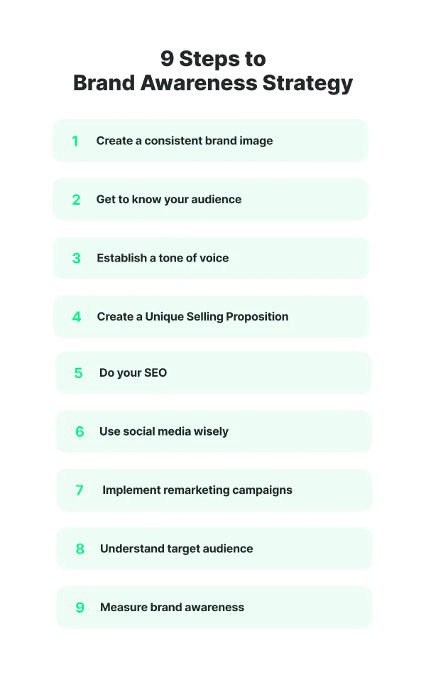 Infographic - 9 Steps to Solid Brand Awareness Strategy [2024] - original infographic by Brand24