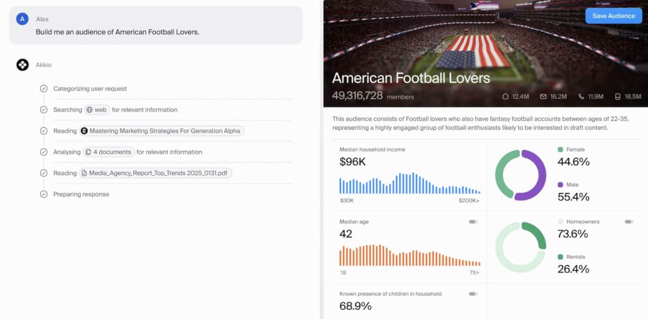 Akkio - Cuadro de mando de análisis de campañas de marketing