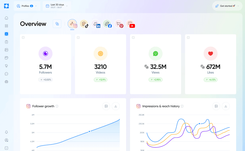 Cuadro de mandos de Iconosquare