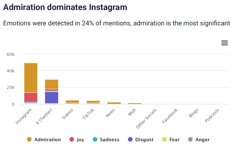 Análisis de emociones por Brand24