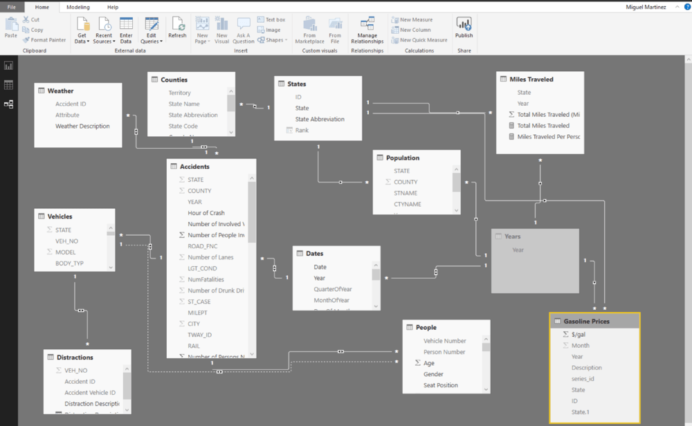 PowerBI de Microsoft