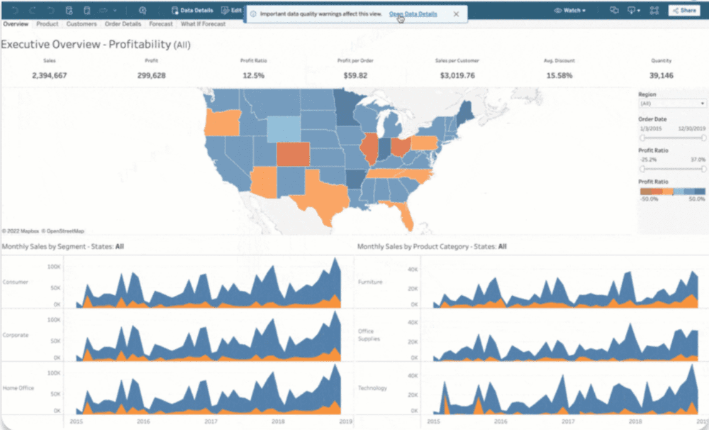 Análisis de datos de Tableau