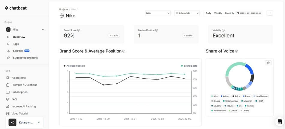 Dashboard of Chatbeat - AI brand visibility tool