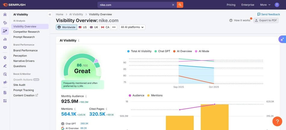 Dashboard of Semrush - AI brand visibility and SEO tool
