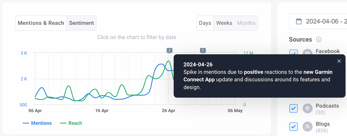 8 Key Customer Engagement Metrics You Should Track in 2025 | Brand24