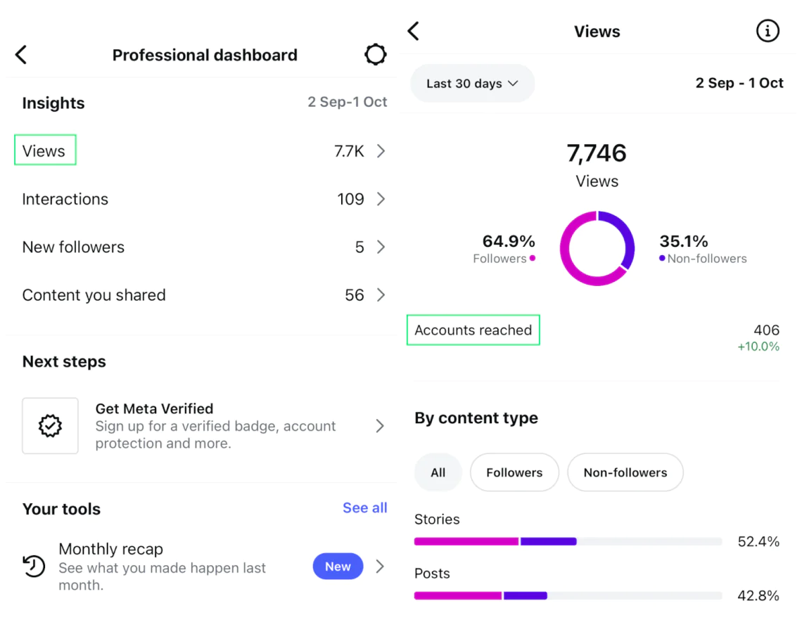 ¿cómo medir el alcance en Instagram?