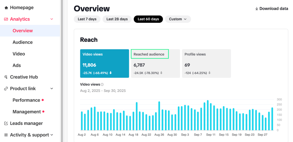 ¿Cómo medir el alcance en TikTok?
