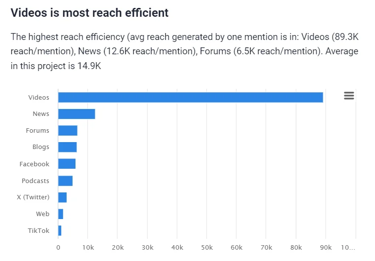 9 Key Podcast Metrics You Should Track in 2026 | Brand24