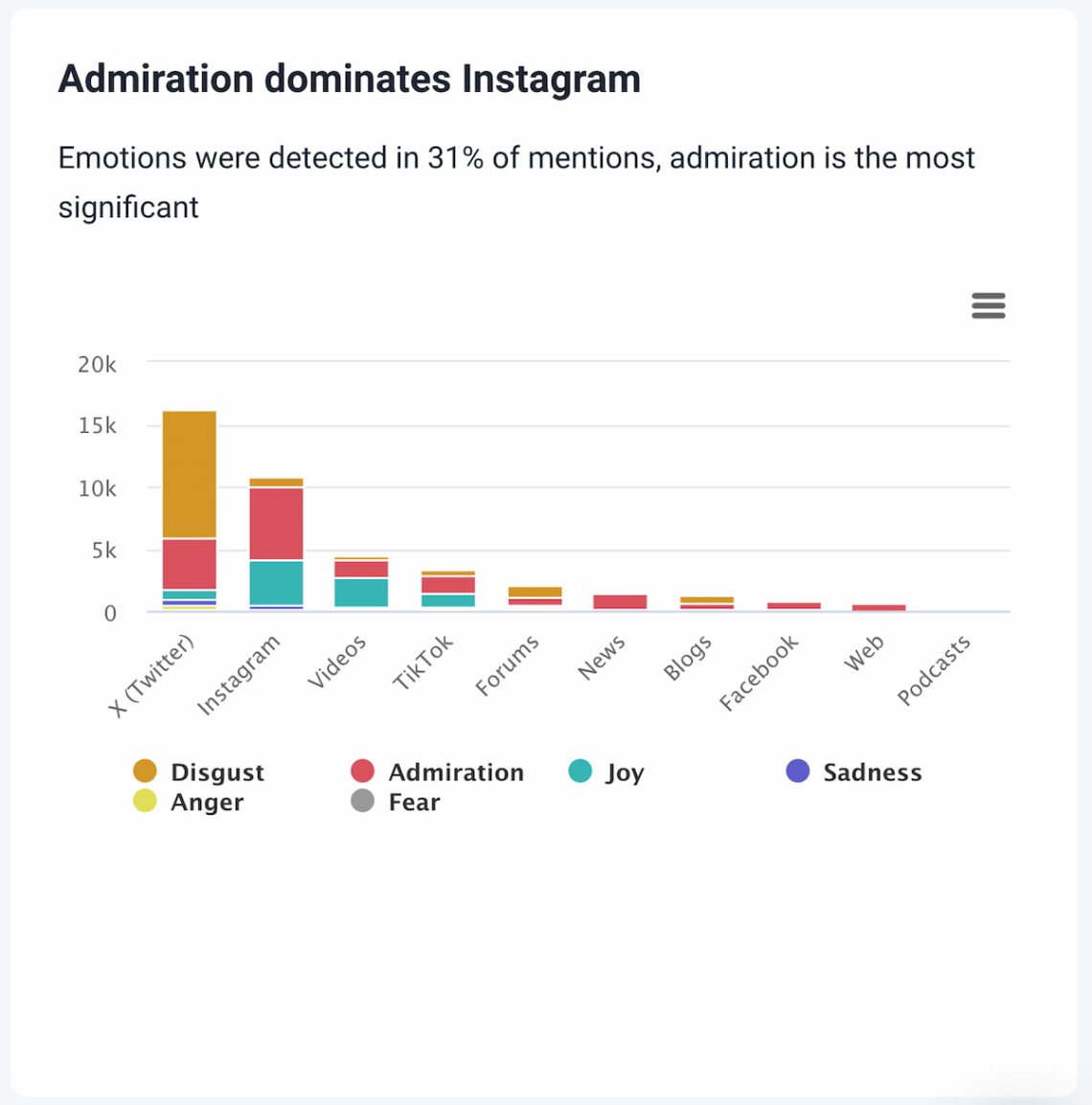 How To Measure PR Performance? [2024] | Brand24